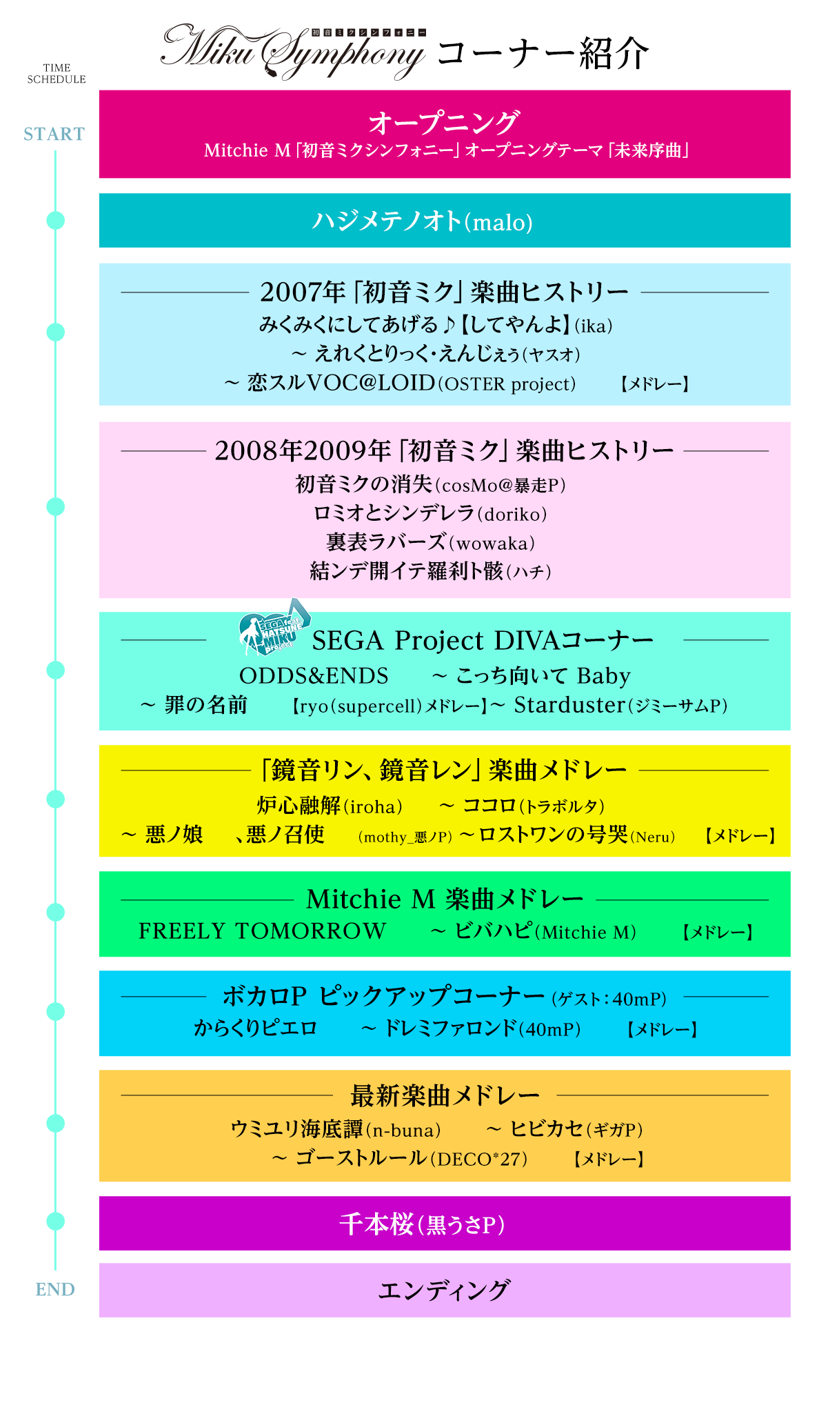 program